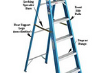 Ladder Safety: Here’s What You Need to Know