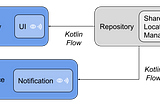 Kotlin callbackFlow: A lightweight architecture for location-aware Android apps