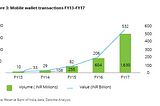 Product Adoption Lifecycle of Mobile Wallets in India