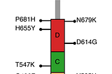 Reproduction of Fig1a of https://www.nature.com/articles/d41586-021-03825-4 with slight modificaitons