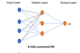 Layered Neural Network : A Simplified Explanation