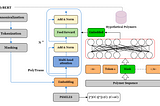 My new-fangled research contributions to Advancements in Artificial Intelligence