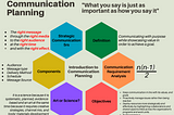 Essentials of Communication Planning