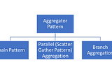 Design Patterns for Microservices