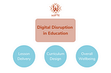 What is Digital Disruption in Education?