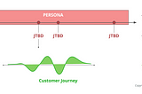 The “Goldilocks Experience” of developing a foundational research framework — finding a practice…