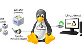 Securely Tor All The Things On Linux