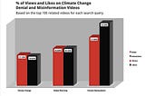 Why  I Write About Climate  Change