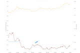 Bitcoin Network Momentum Adds Confluence to Wyckoff Accumulation and Near-Term Bullish Reversal