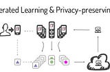 FEDERATED LEARNING: THE FUTURE OF DISTRIBUTED MACHINE LEARNING