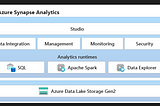 Azure Data Engineering — Creating Azure Synapse Analytics Service