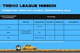Trekki League Mission: Join Us in Accelerating Family Growth!