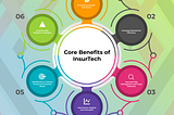Automotive Digital Transformation