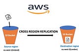 Seamless Data Availability: How to Configure Cross-Region Replication in Amazon S3