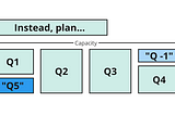 diagram illustrating the points made in the blog poast