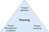 Best Practices in Project Management