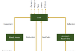 Financial landscape for startups — Part 1