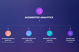 The Development of Augmented Analytics.