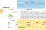 A Meta-architecture for Data Mesh