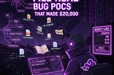 Top File Read Bug POCs that made $20000