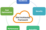 AWS Well-Architected Framework and a Cloud Ready System