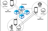 Decentralized Identity Access Management for IoT Devices