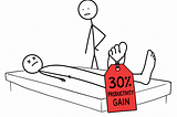 AI made us “30% more productive” is bullshit