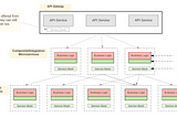 Service Mesh vs API Gateway