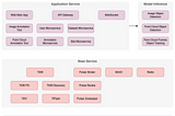 Software Series | BasicAI Cloud Technical Architecture