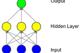 Neural Networks and Industries Use Cases.
