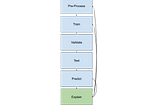 A Primer on Explainers, Explanations, and their Metrics in PyG: or how to explain explanations