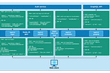 JWT Architecture for Modern Apps