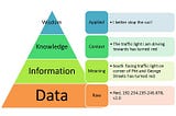 Monitoring, APM, OpenTelemetry, Observability — modern-day requisites for uninterrupted business…