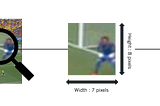 Détection d’anomalies dans une foule 2/5 : Concepts Théoriques pour le Traitement de Vidéo