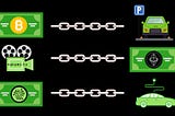 Money, Cars & Blockchains