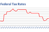 A recent history of economic inequality in the United States