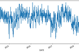 Temperature Forecasting With ARIMA Model in Python