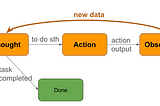 The TAO of Prompt Engineering (Part-1): understanding the ReAct framework