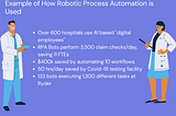 Who is Using Robotic Process Automation (RPA) and How?