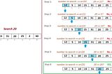 Searching from an Array in JAVA