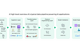 Is Your Data AI Ready?