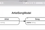 ActiveRecord, Dirty Attributes and Michael Jackson