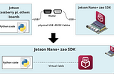 How to handle serial data in Python using Zao SDK: Leveraging Socat