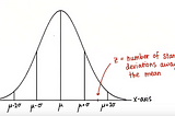 Standardizing and Distribution