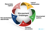 5 Key Challenges to Site Payments