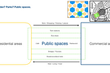 Using 3D printing technology to create public facilities in the new public space