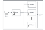 Designing Compute & Storage for Composable Open Data Architecture on Cloud