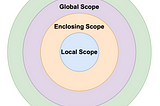 [Python] Variable scopes