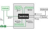🚀 Jenkins: The Ultimate Swiss Army Knife for DevOps Wizards! 🛠️🔧