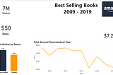 Data visualisation with Power Bi